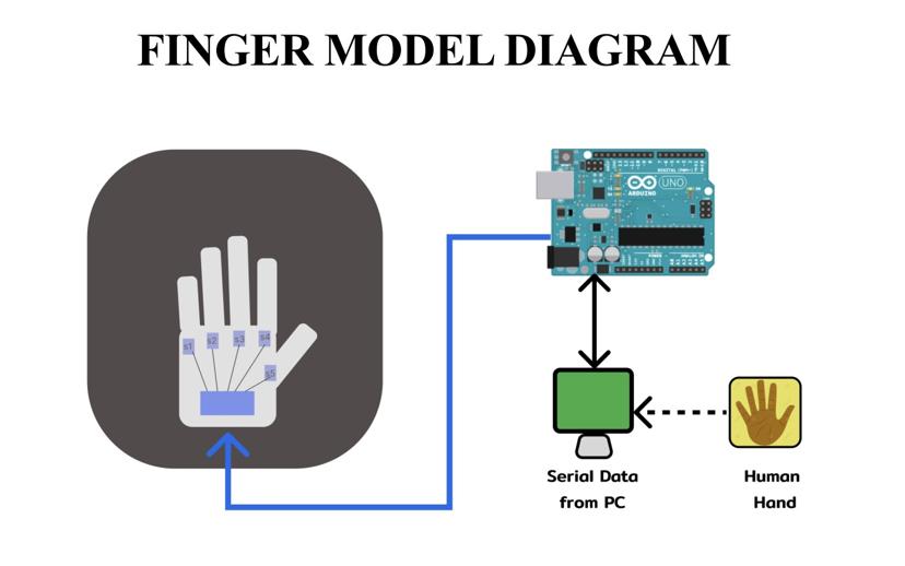 Project_working_Diagram